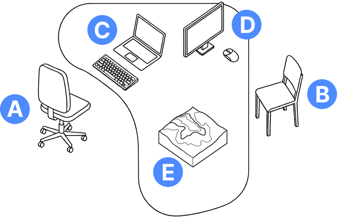 Diagram of Bower's desk. The desk is L-shaped, with Bower's chair at the inside corner of the L. The sighted collaborator's chair is across the table. Between them, there is a laptop and keyboard facing Bower and a monitor and mouse facing the collaborator. There is also a 3D printed tactile map between them.
